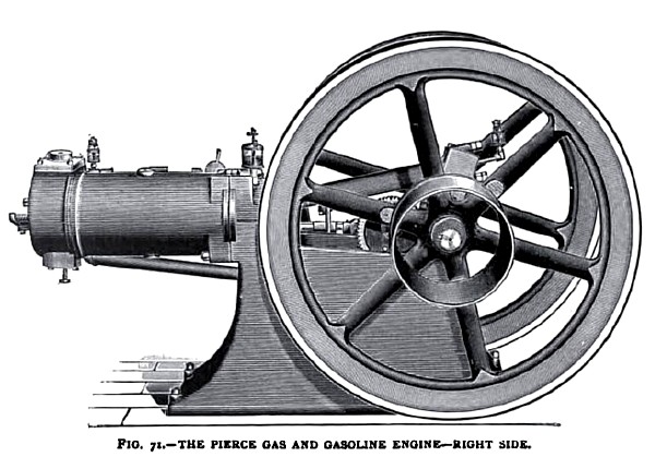 The Pierce Gas and Gasoline Engine (Right Side)